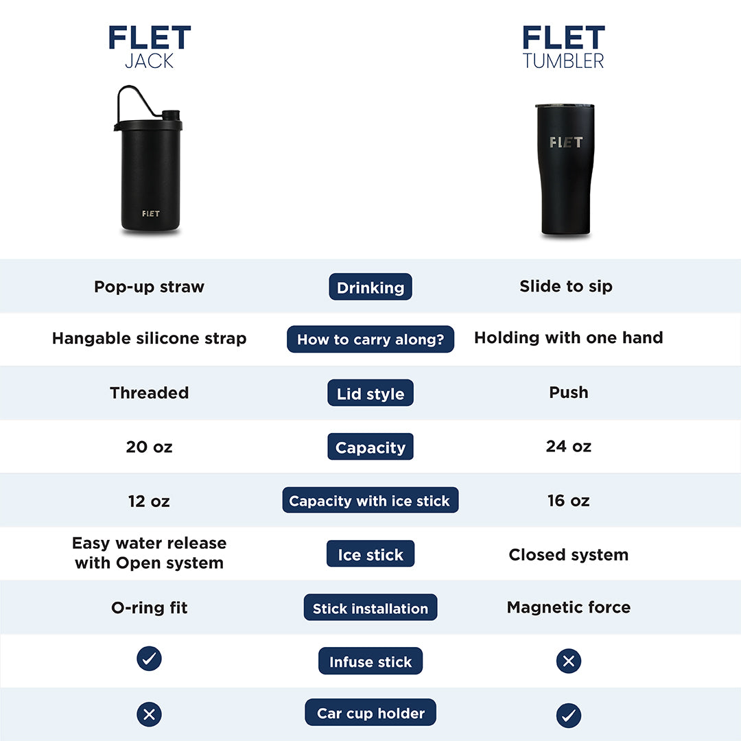 FLET tumbler JACK 20 oz